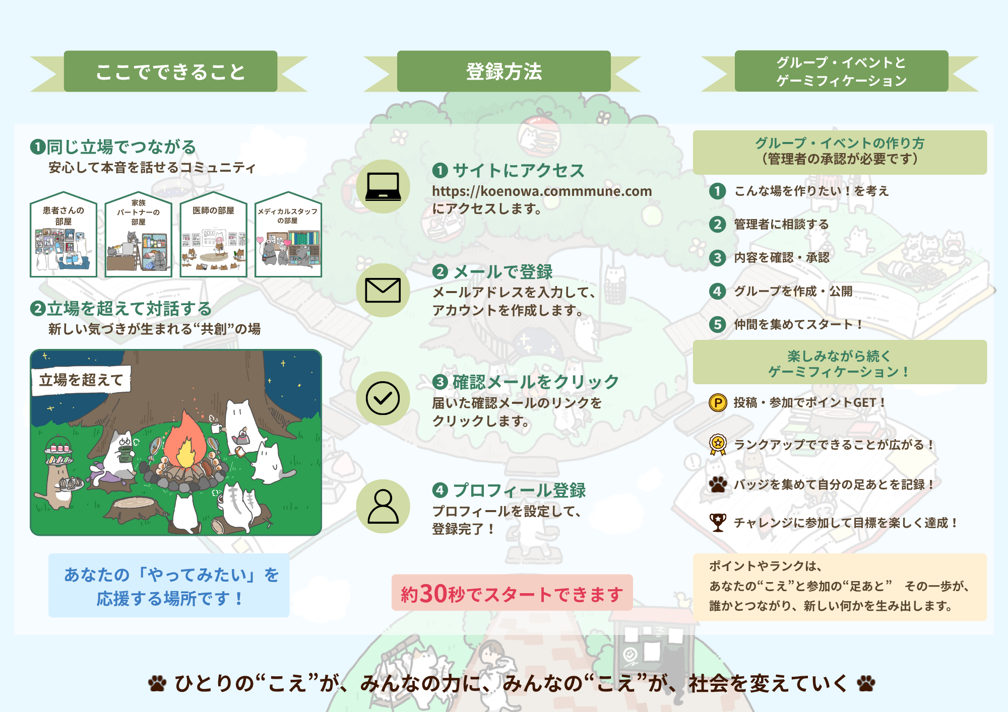 こえのWAパンフレット 2